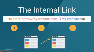 Internal Links