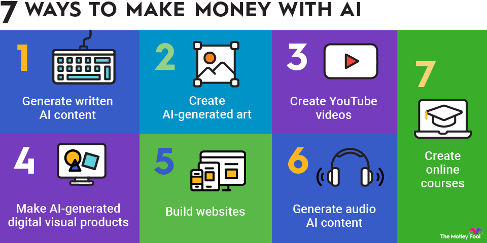 Using 7 AI TOOLS and Earen Money
